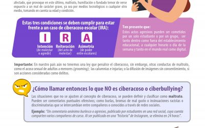 Infografías